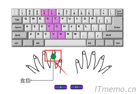 键盘手指区域分布图图片