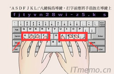 手指键盘的摆放位置图图片